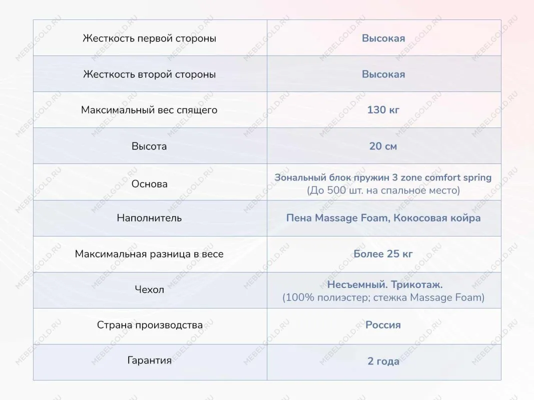 Матрас Relmas Twin Cocos 3Zone 80х190 | изображение 3