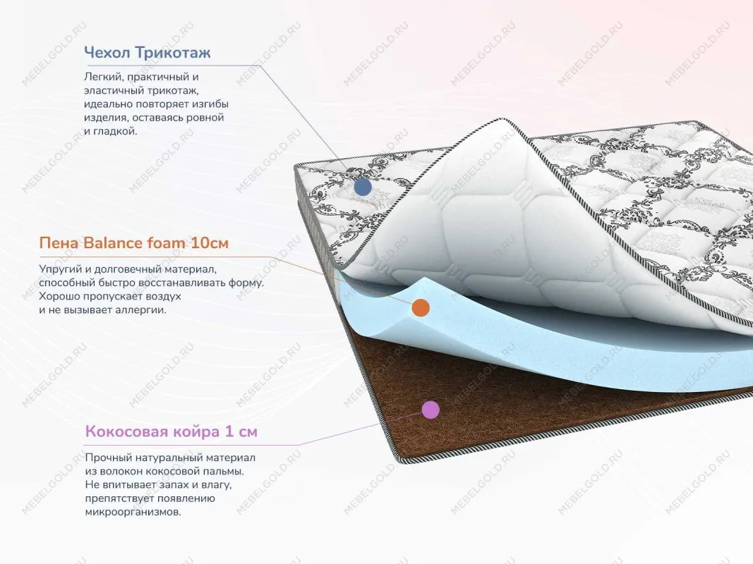 Матрас Твист Ролл Симпл 11 80х190 | изображение 1