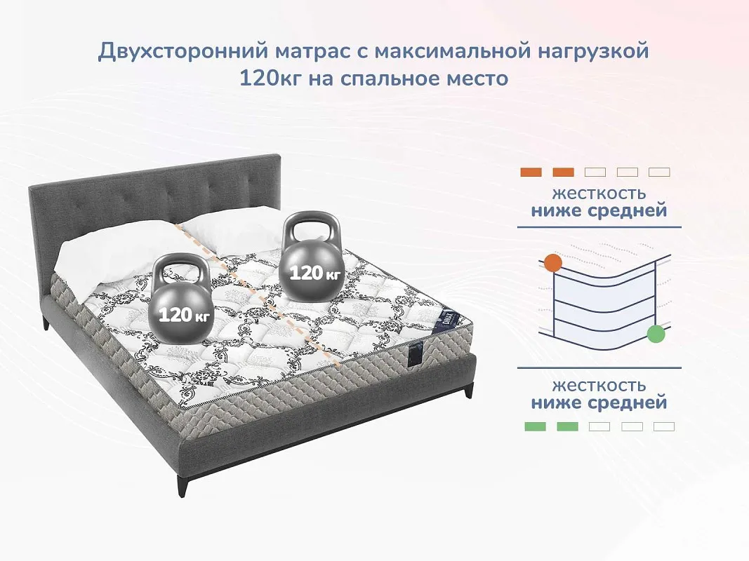Матрас Твист Ролл Софт сайд 160х200 | изображение 4