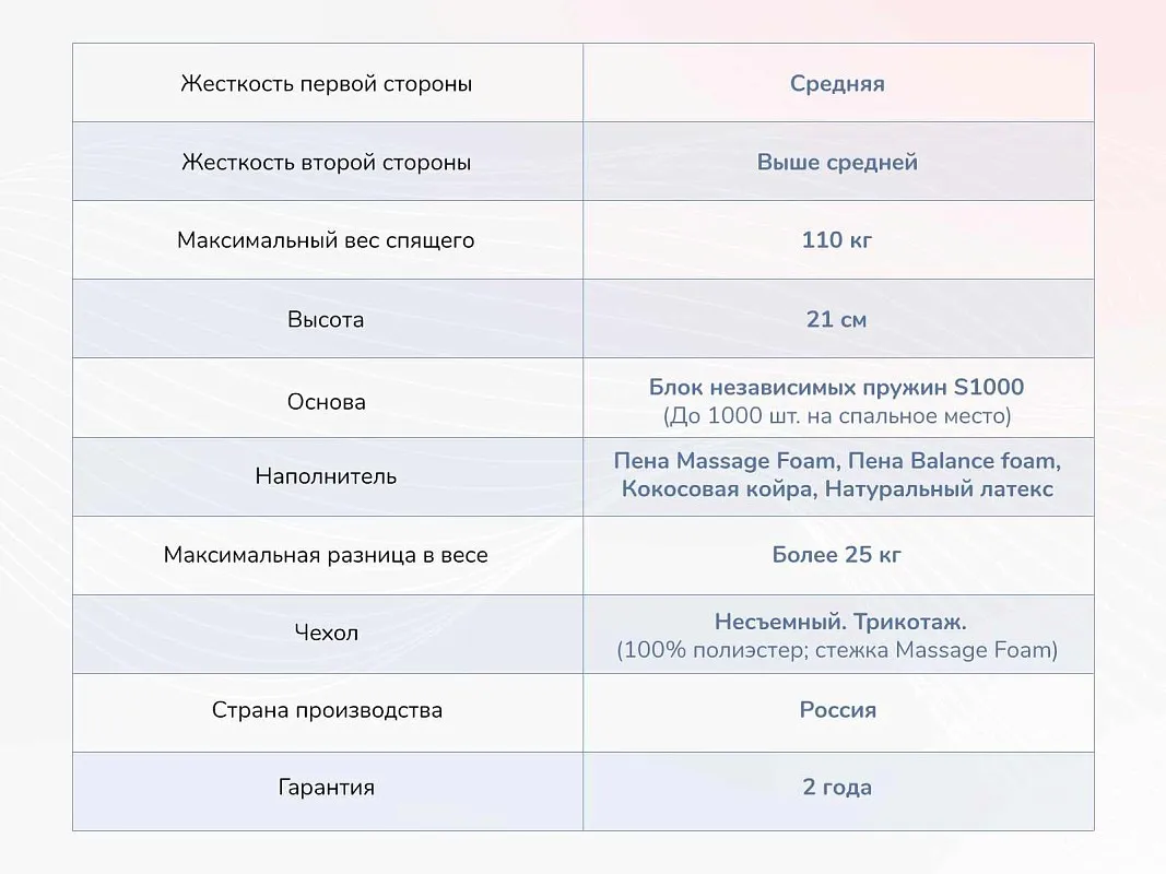 Матрас Relmas Miх 3 S1000 160х200 | изображение 3