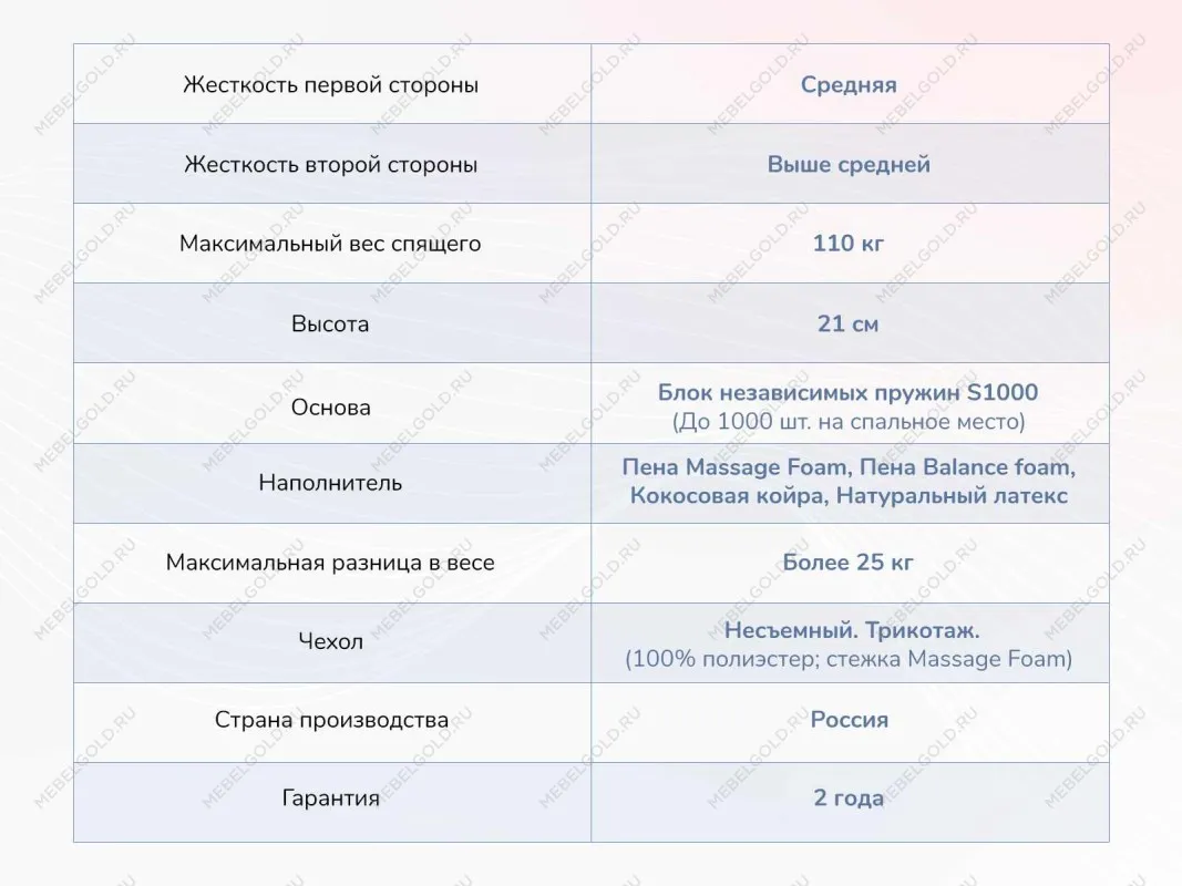 Матрас Relmas Miх 3 S1000 80х200 | изображение 3