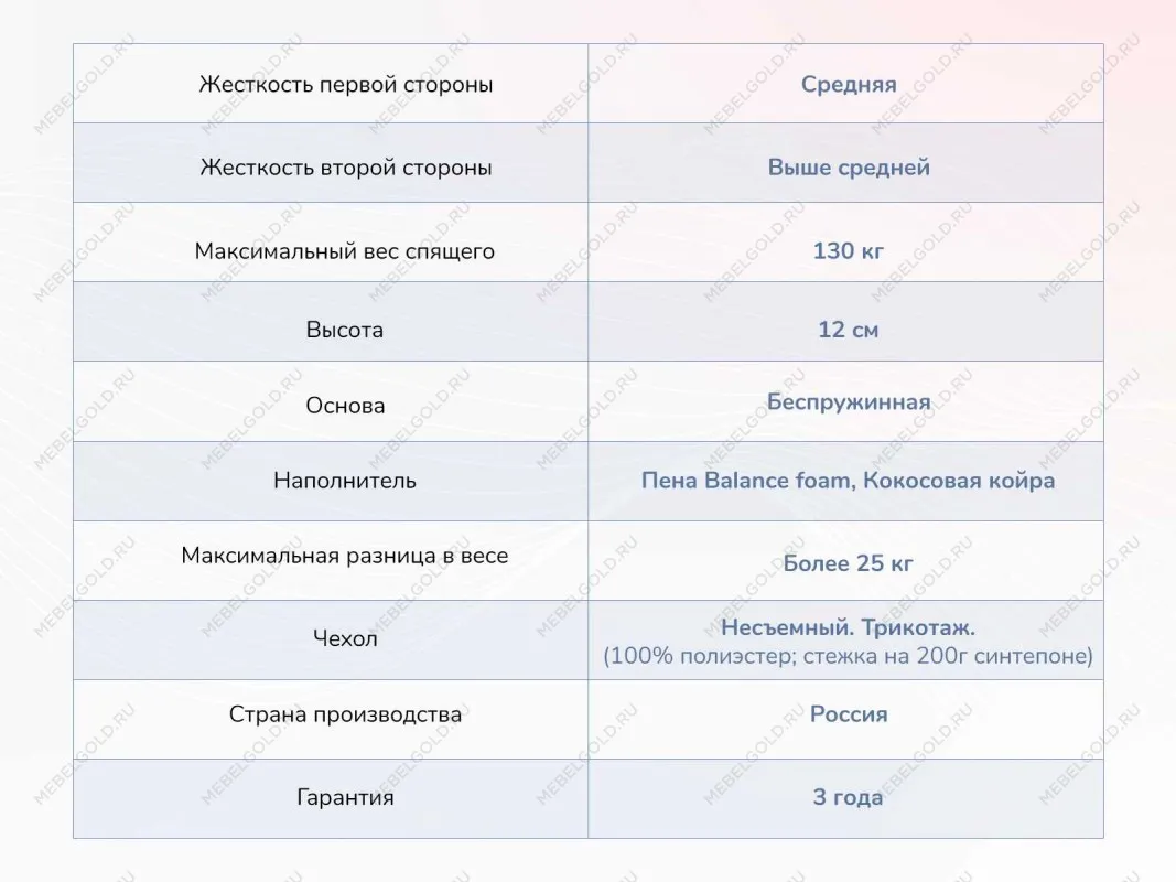 Матрас Твист Ролл Симпл 11 80х190 | изображение 3