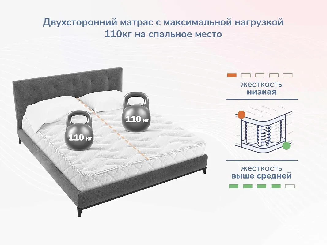 Матрас Relmas Cocos 1 S1000 160х200 | изображение 4
