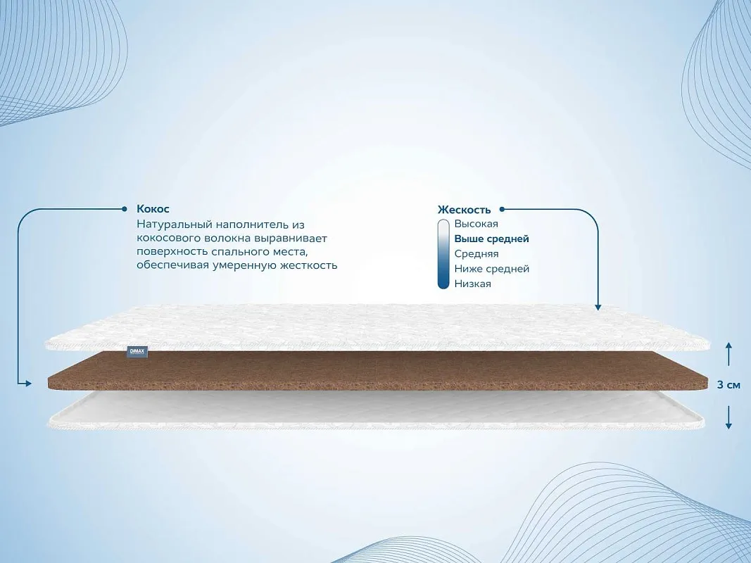 Наматрасник Кокос 3 см 200х190 | изображение 1