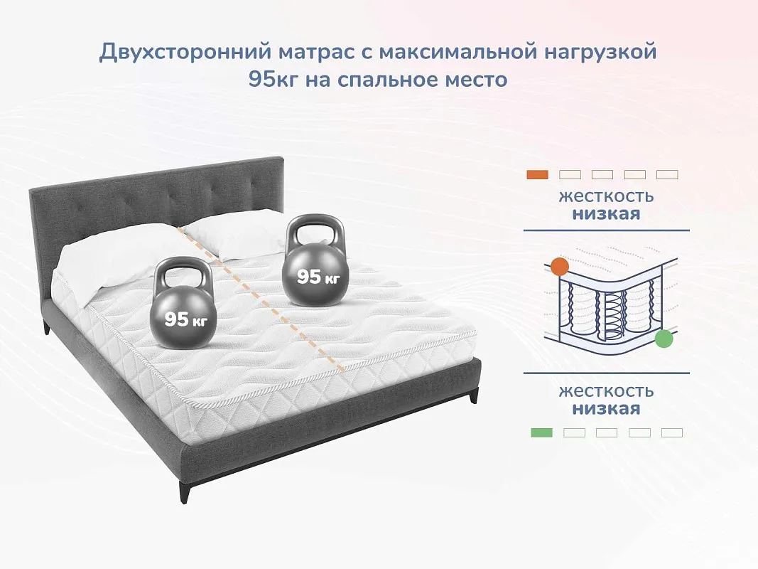 Матрас Relmas Light 3Zone 120х190 | изображение 4