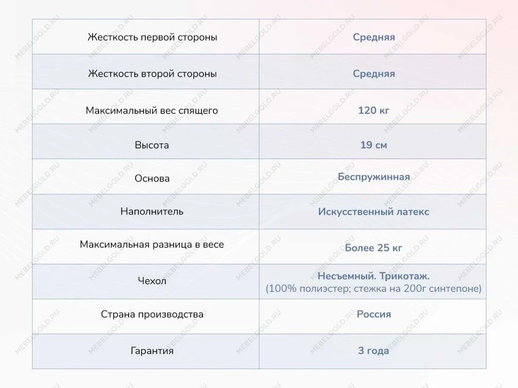 Матрас Твист Ролл Биг стиф 80х190 | изображение 3