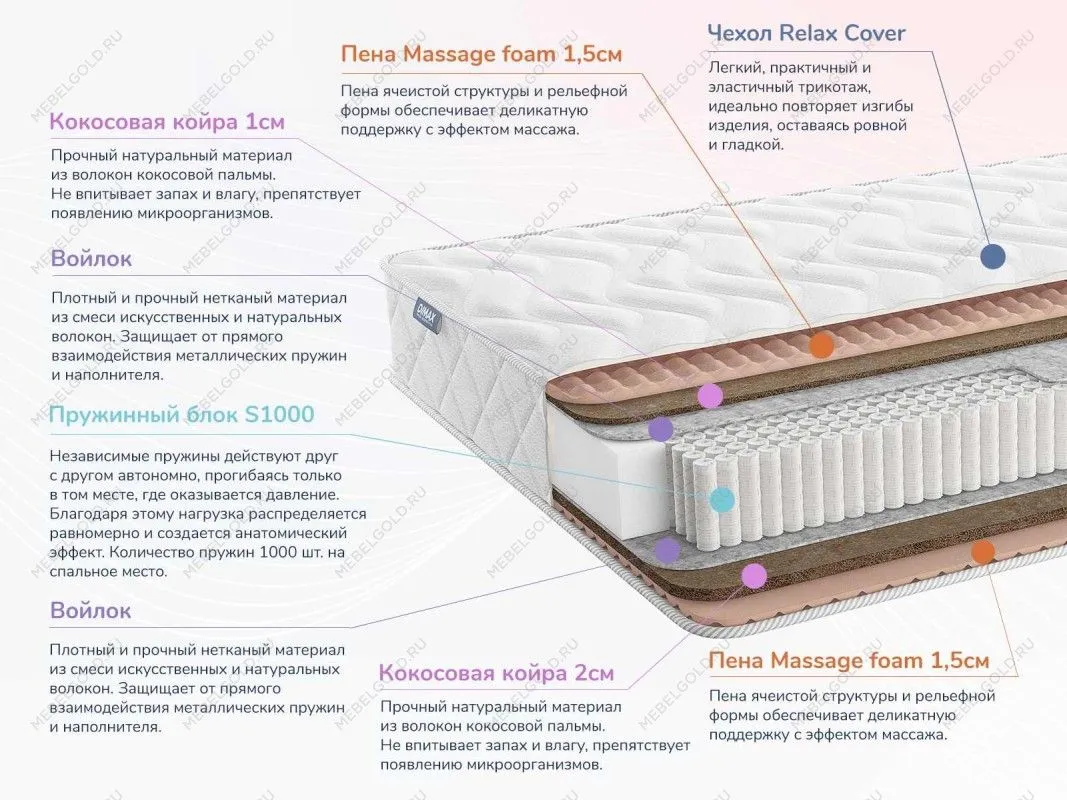 Матрас Relmas Cocos 3 S1000 160х190 | изображение 1