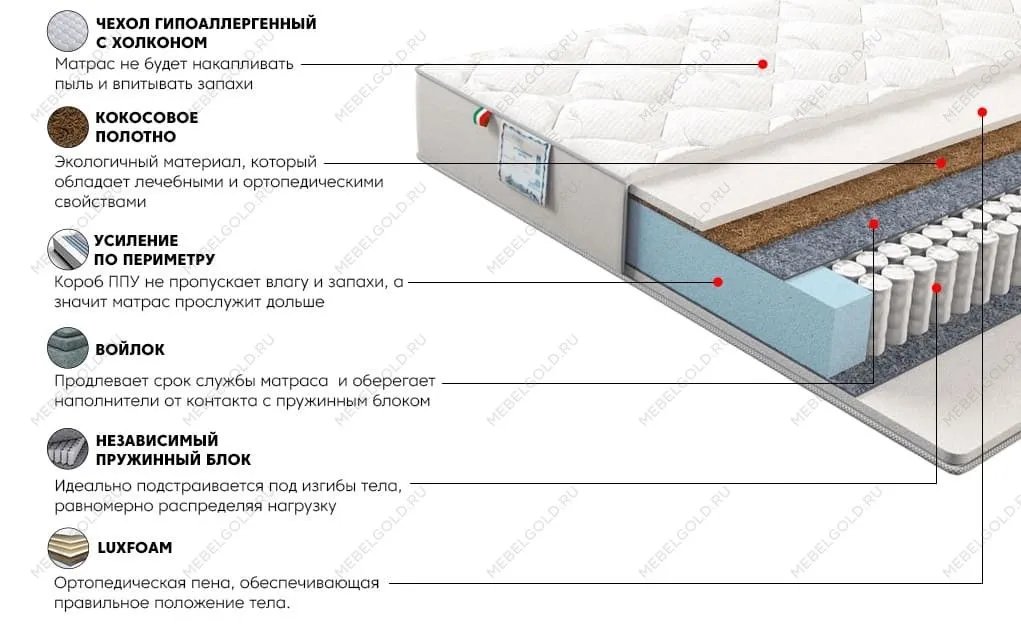 Матрас Сильвер Санрайз 90x200 | изображение 2
