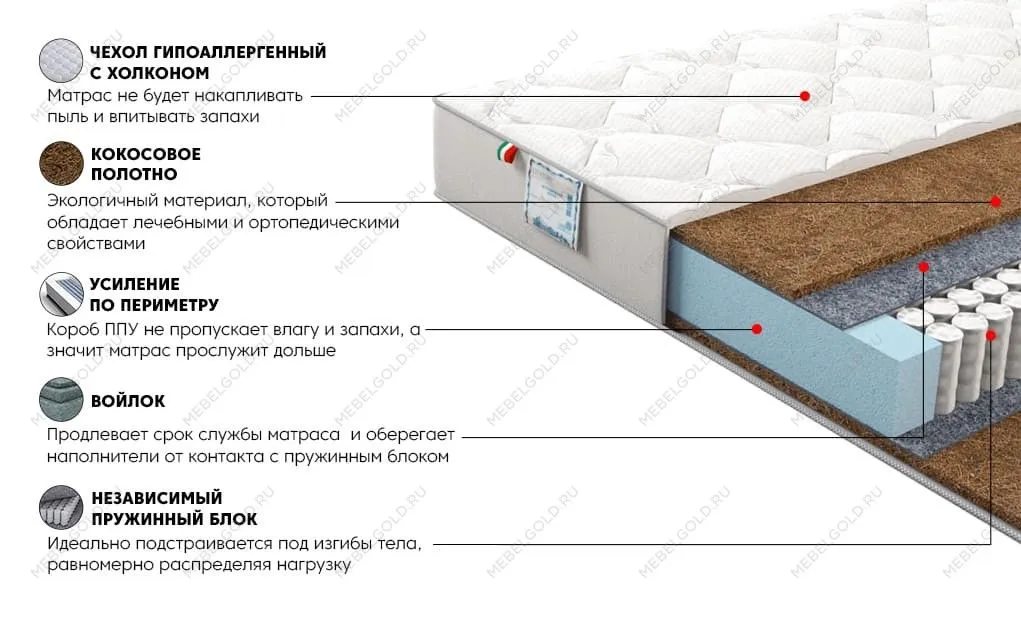 Матрас Сильвер Лакшери 90x200 | изображение 2