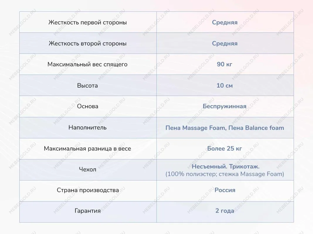 Матрас Relmas Foam Roll 80х190 | изображение 3