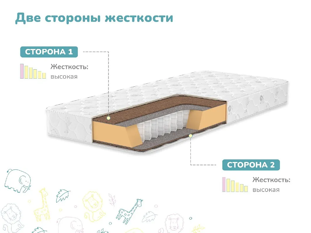 Матрас Волшебник 70х160 | изображение 2