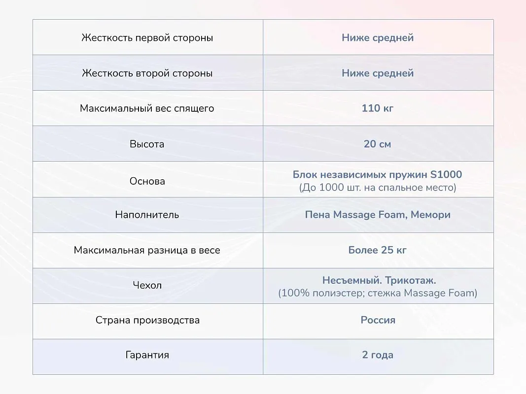 Матрас Relmas Memory S1000 160х200 | изображение 3