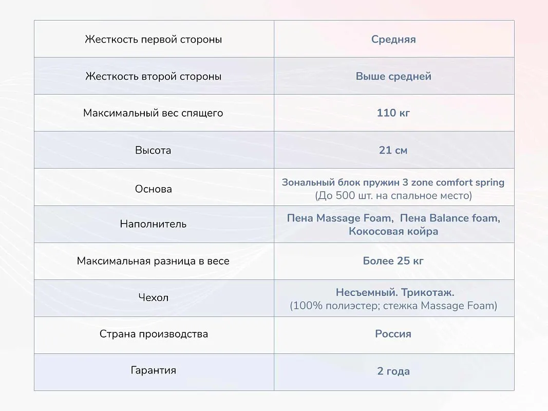 Матрас Relmas Various 3Zone 200х200 | изображение 3