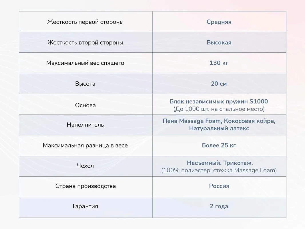 Матрас Relmas Miх 4 S1000 160х200 | изображение 3