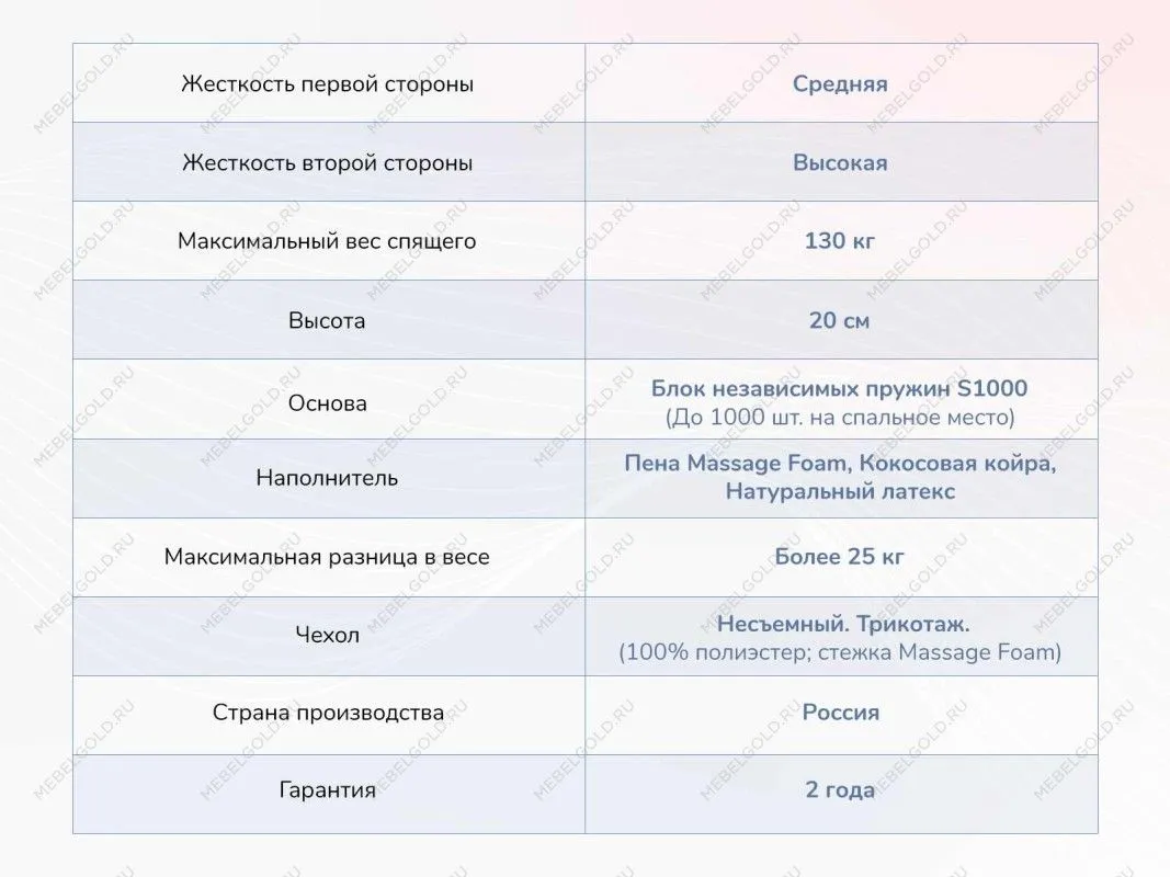 Матрас Relmas Miх 4 S1000 80х190 | изображение 3