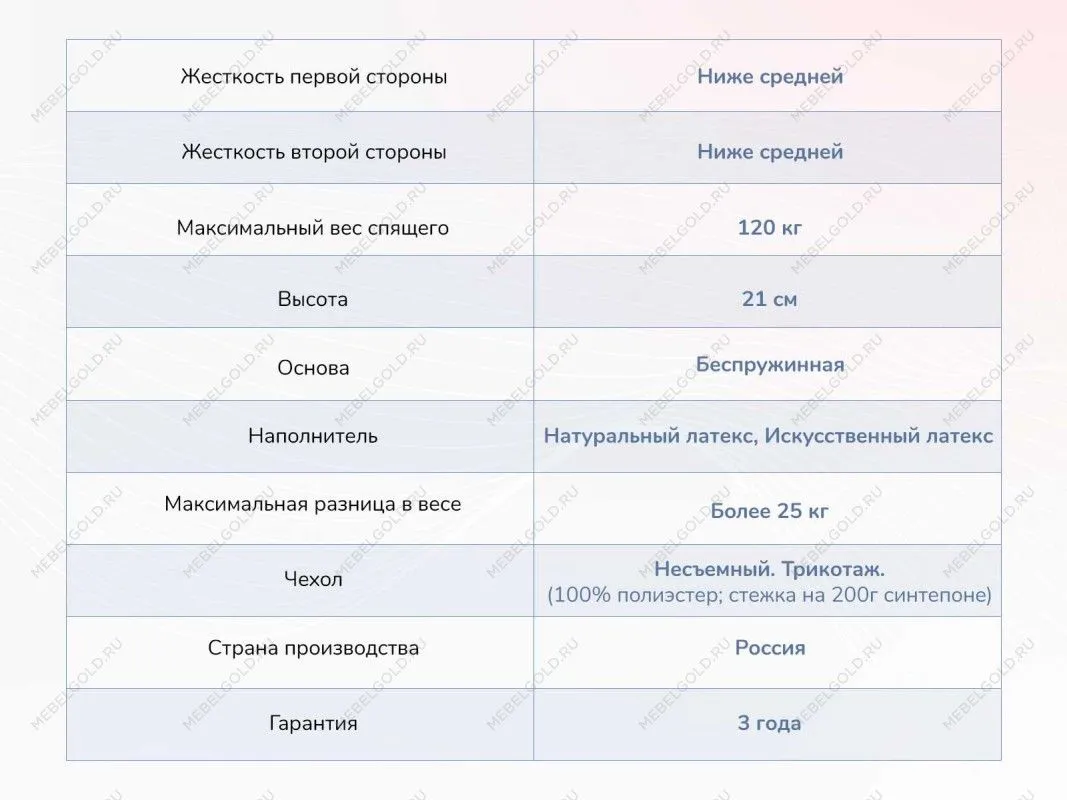 Матрас Твист Ролл Софт сайд 90х200 | изображение 3
