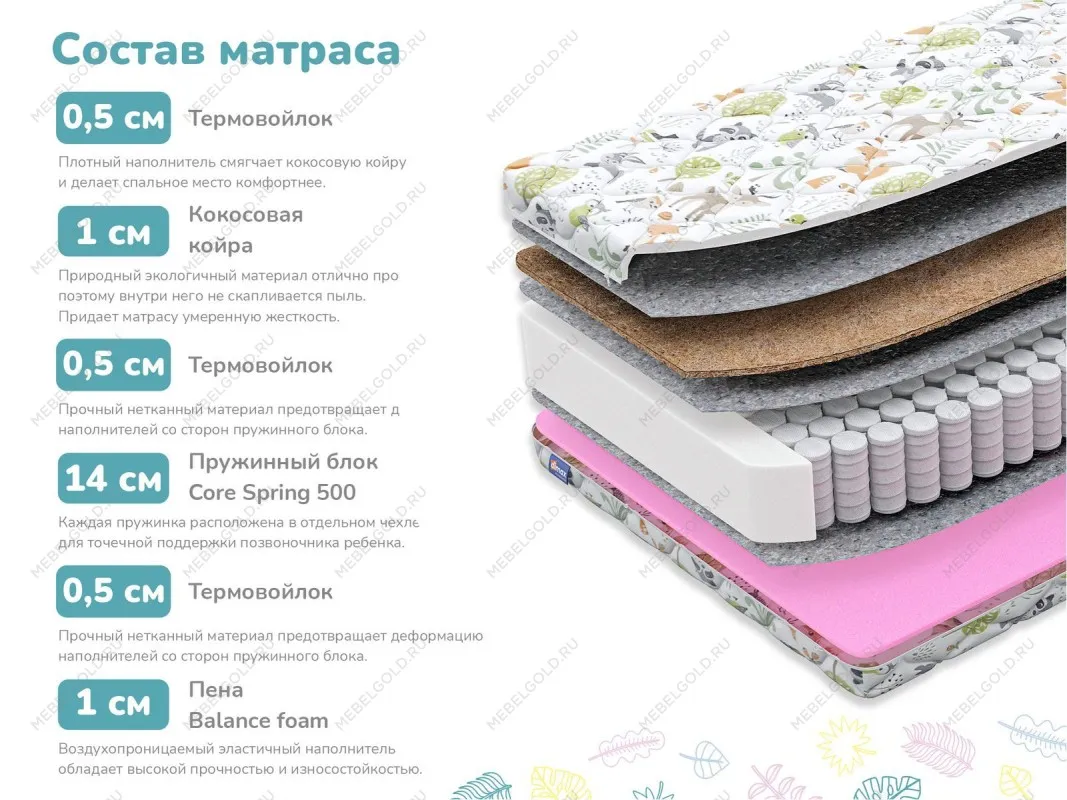 Матрас Звездочет 70х120 | изображение 1