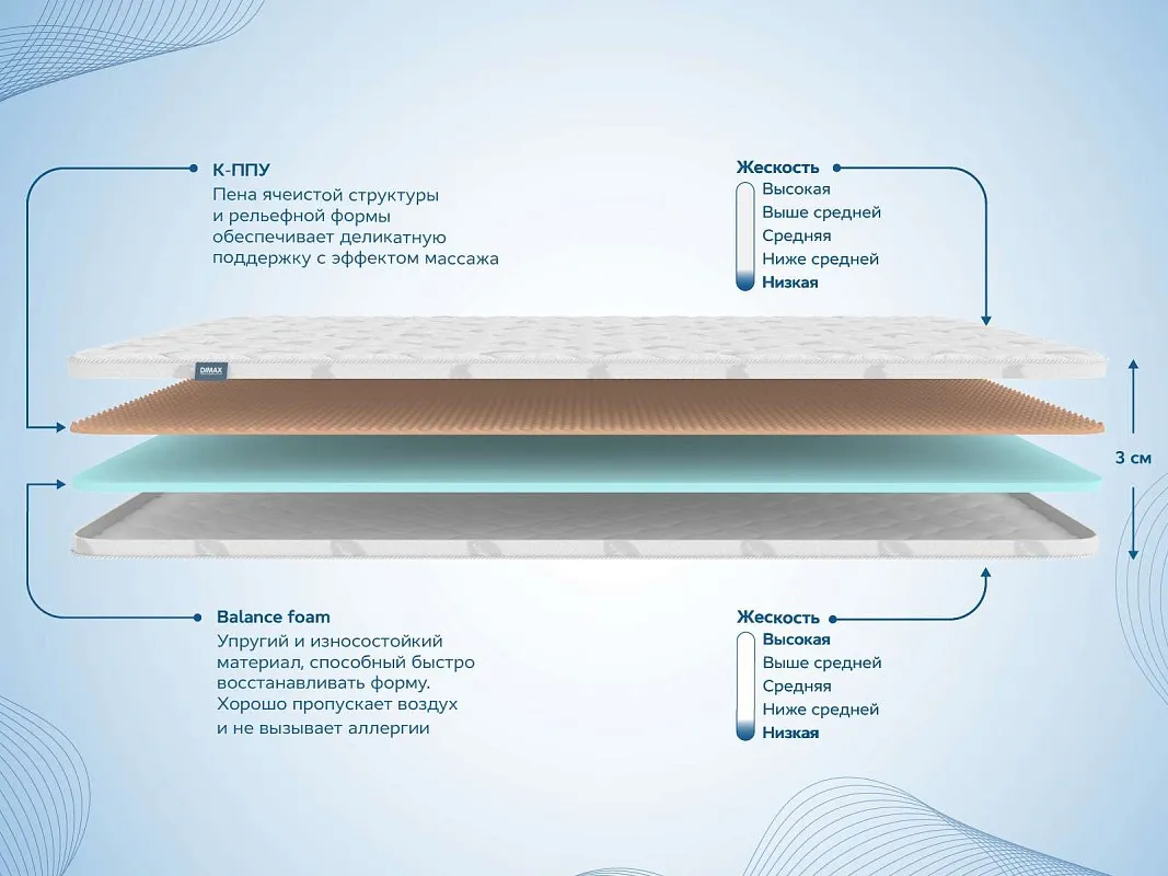 Наматрасник Massage foam 3 см 180х195 | изображение 1