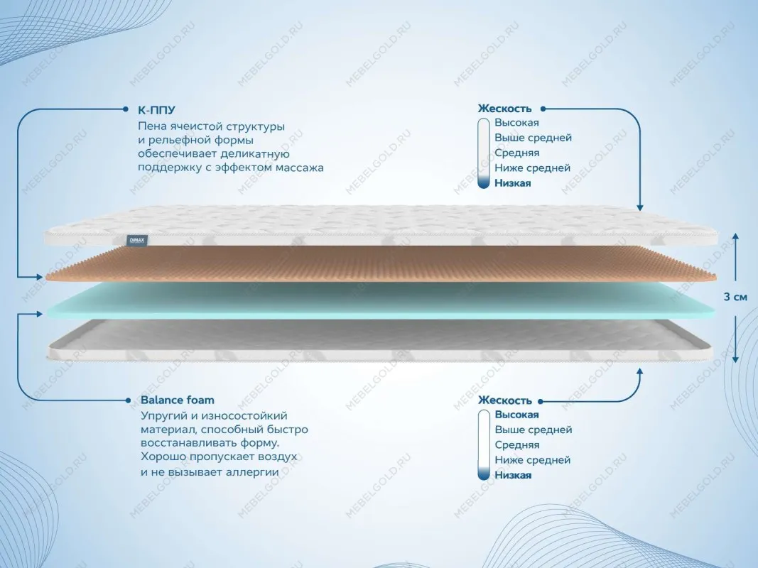 Наматрасник Massage foam 3 см 180х190 | изображение 1