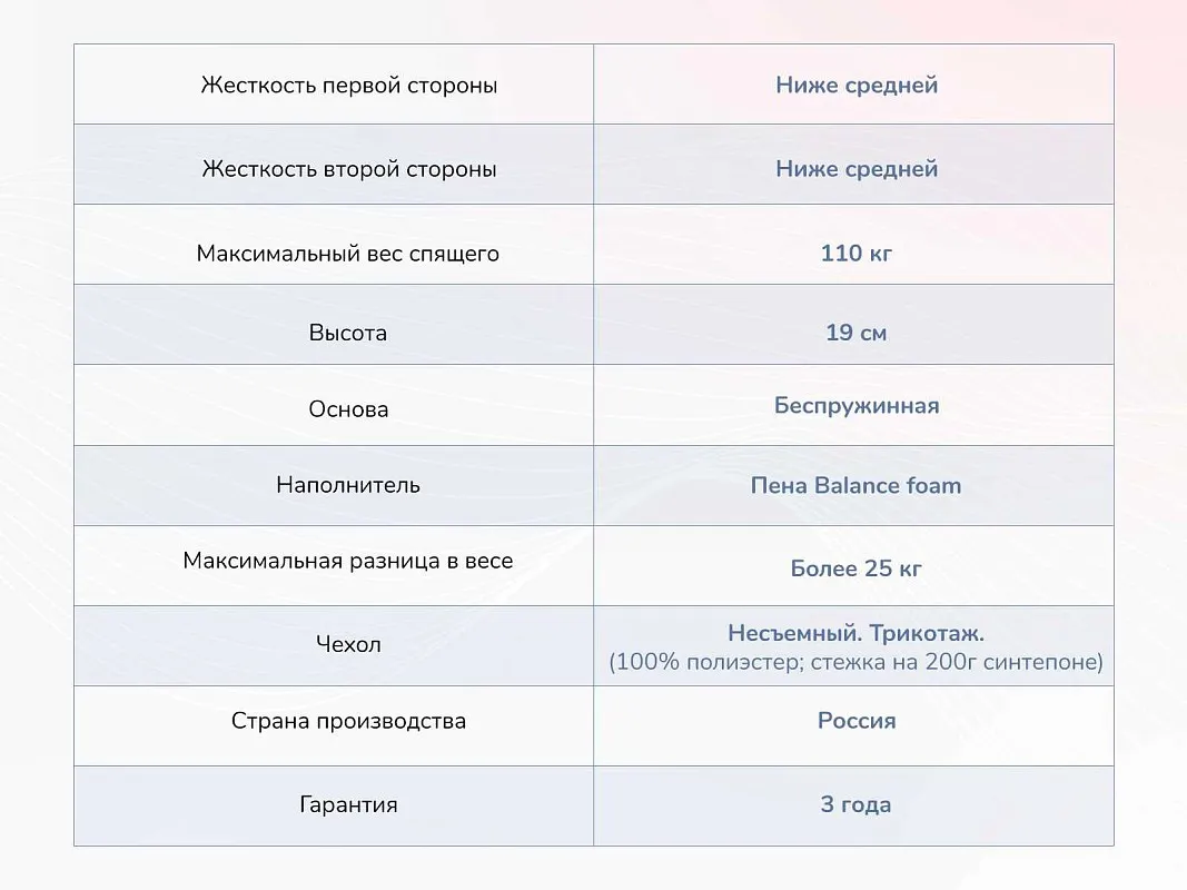 Матрас Твист Ролл Биг 160х200 | изображение 3