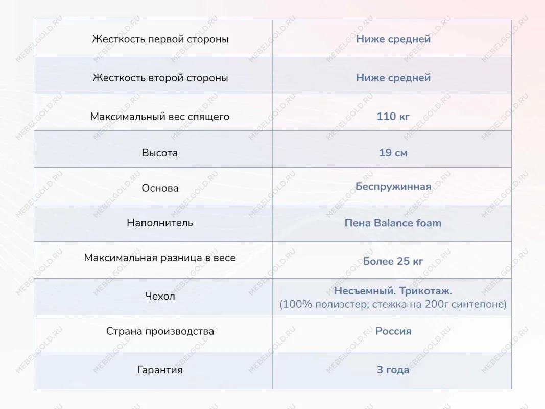 Матрас Твист Ролл Биг 90х200 | изображение 3