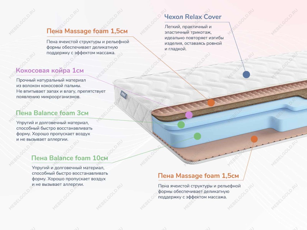 Матрас Relmas Cocos Roll 16 200х200 | изображение 1
