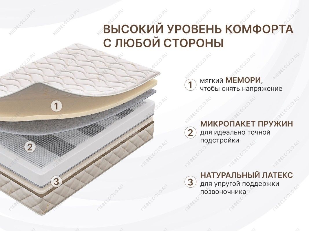 Матрас Микро Мемо Софт 160х200 | изображение 1