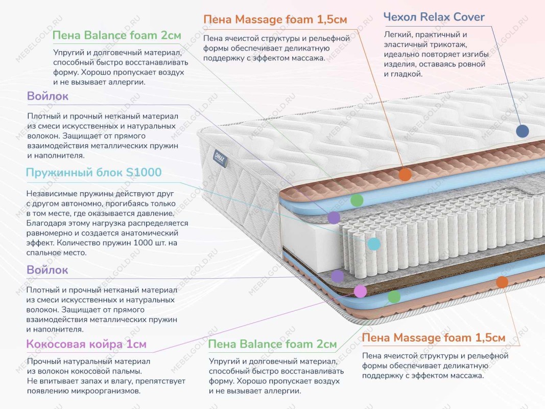 Матрас Relmas Various S1000 180х200 | изображение 1