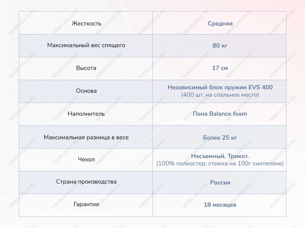 Матрас Оптима О-Премиум 200х190 | изображение 3