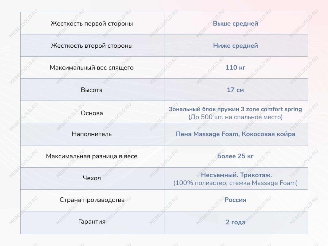 Матрас Relmas Cocos 1 3Zone 160х200 | изображение 3