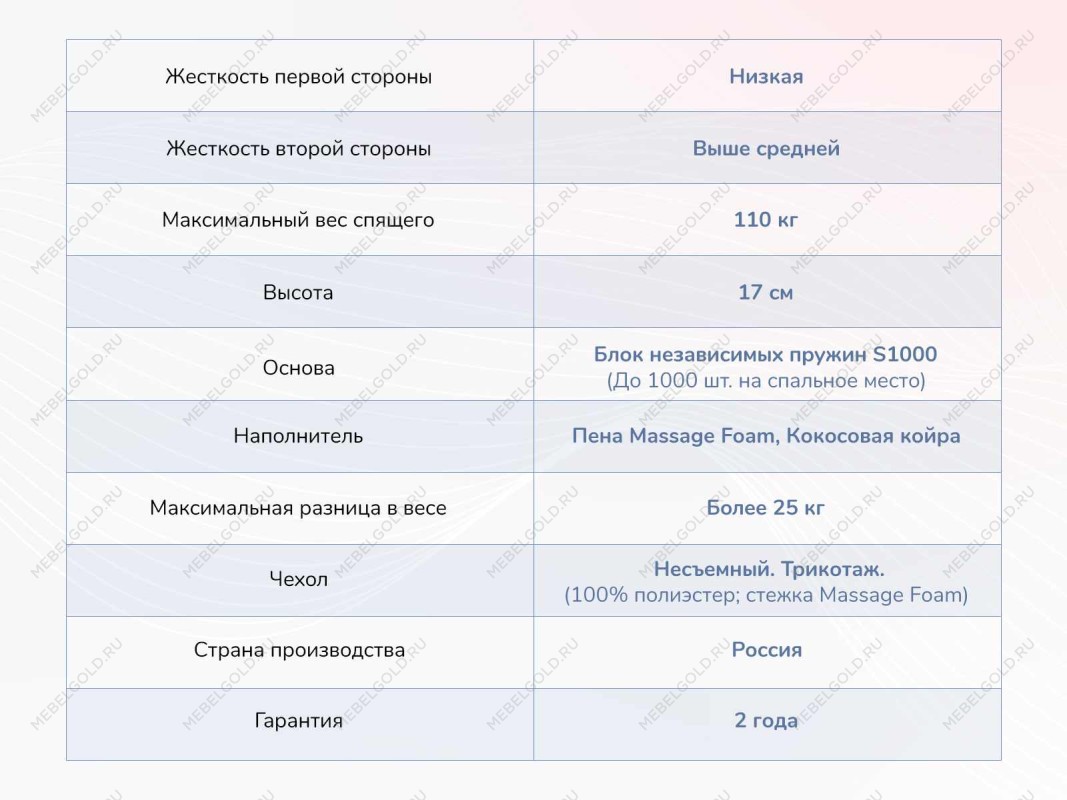 Матрас Relmas Cocos 1 S1000 180х200 | изображение 3