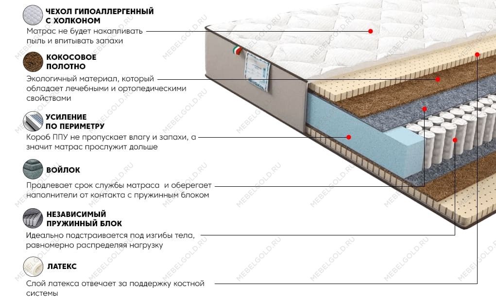 Матрас Даймонд Голд 120x200 | изображение 2