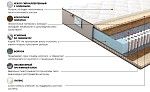 Матрас Даймонд Голд 120x200 | изображение 2