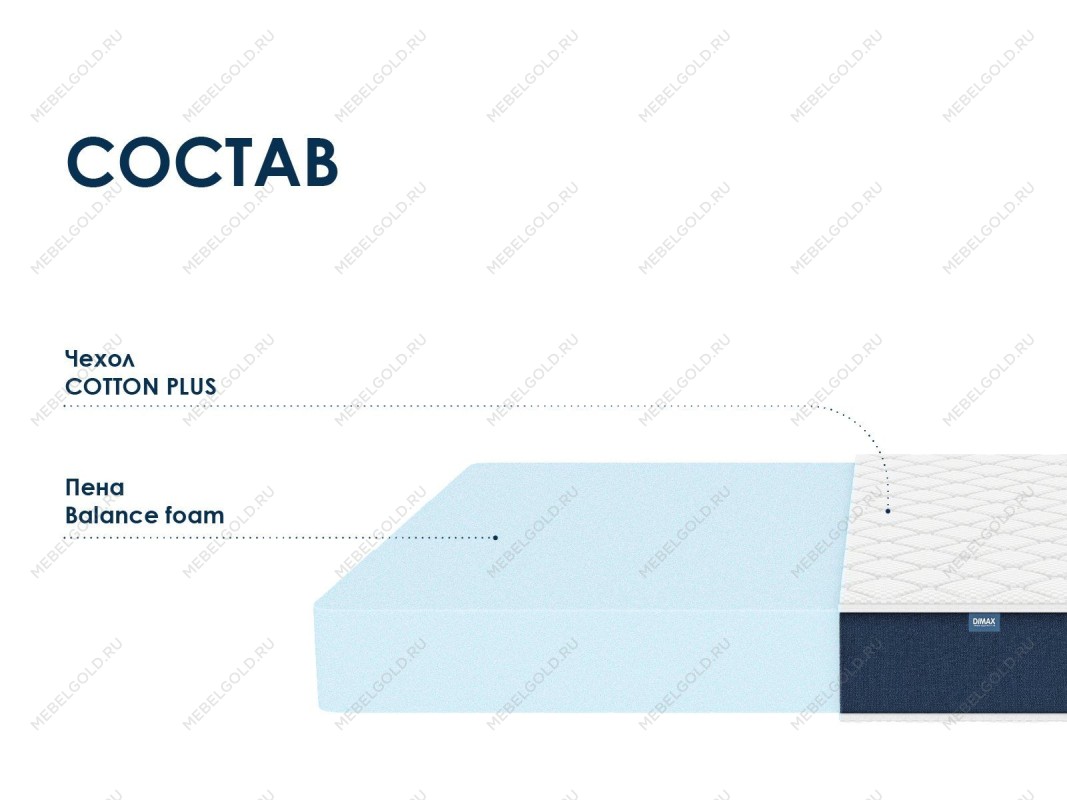 Матрас Практик Чип Ролл 18 90х200 | изображение 1