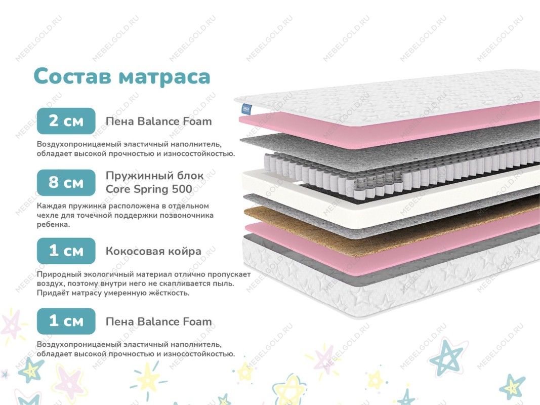 Матрас Галактика 80х160 | изображение 1