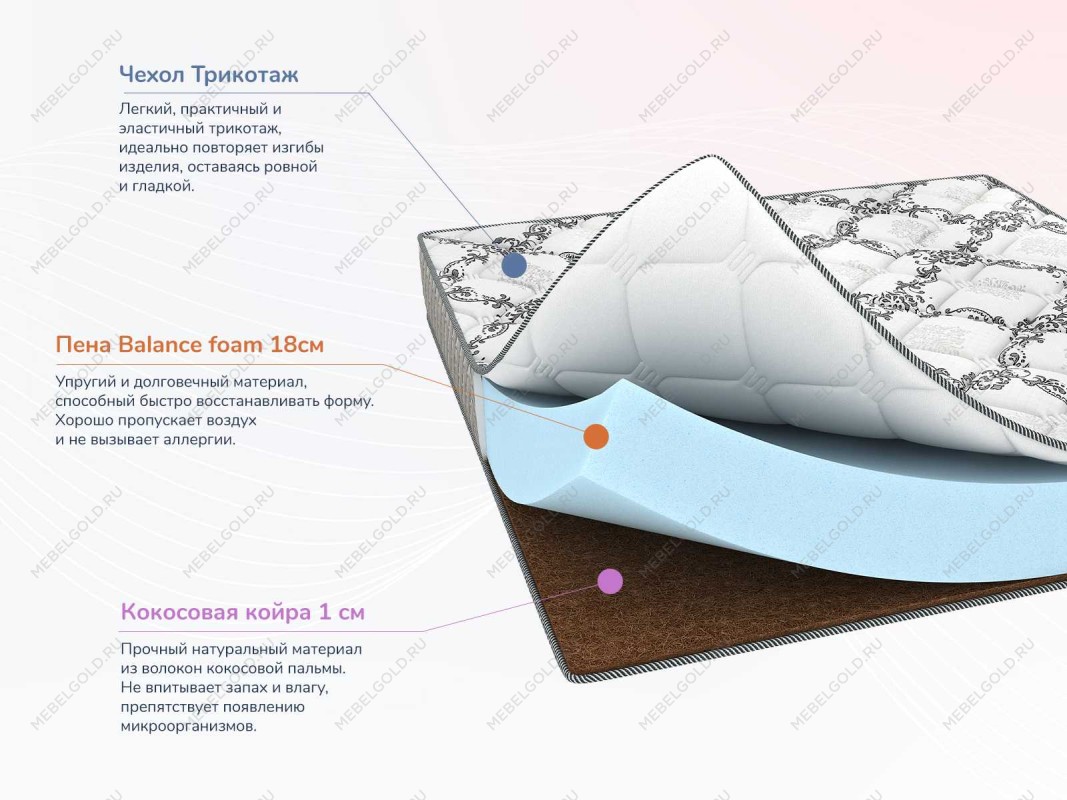 Матрас Твист Ролл Симпл 19 160х200 | изображение 1