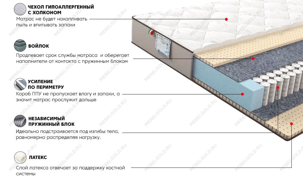 Матрас Лакшери Голд 160x200 | изображение 2