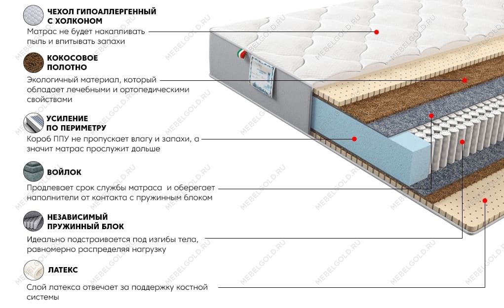 Матрас Платинум Эгоист 160x200 | изображение 2