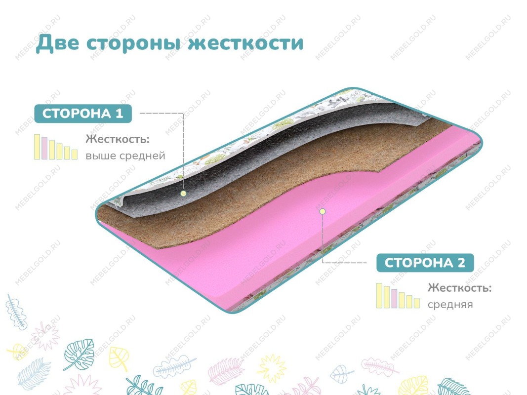 Матрас Сорванец 70х140 | изображение 2