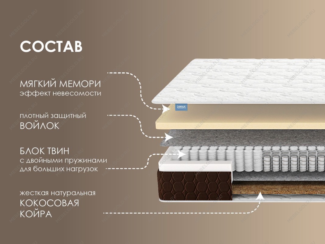 Матрас Твин Мемо хард 200х200 | изображение 1