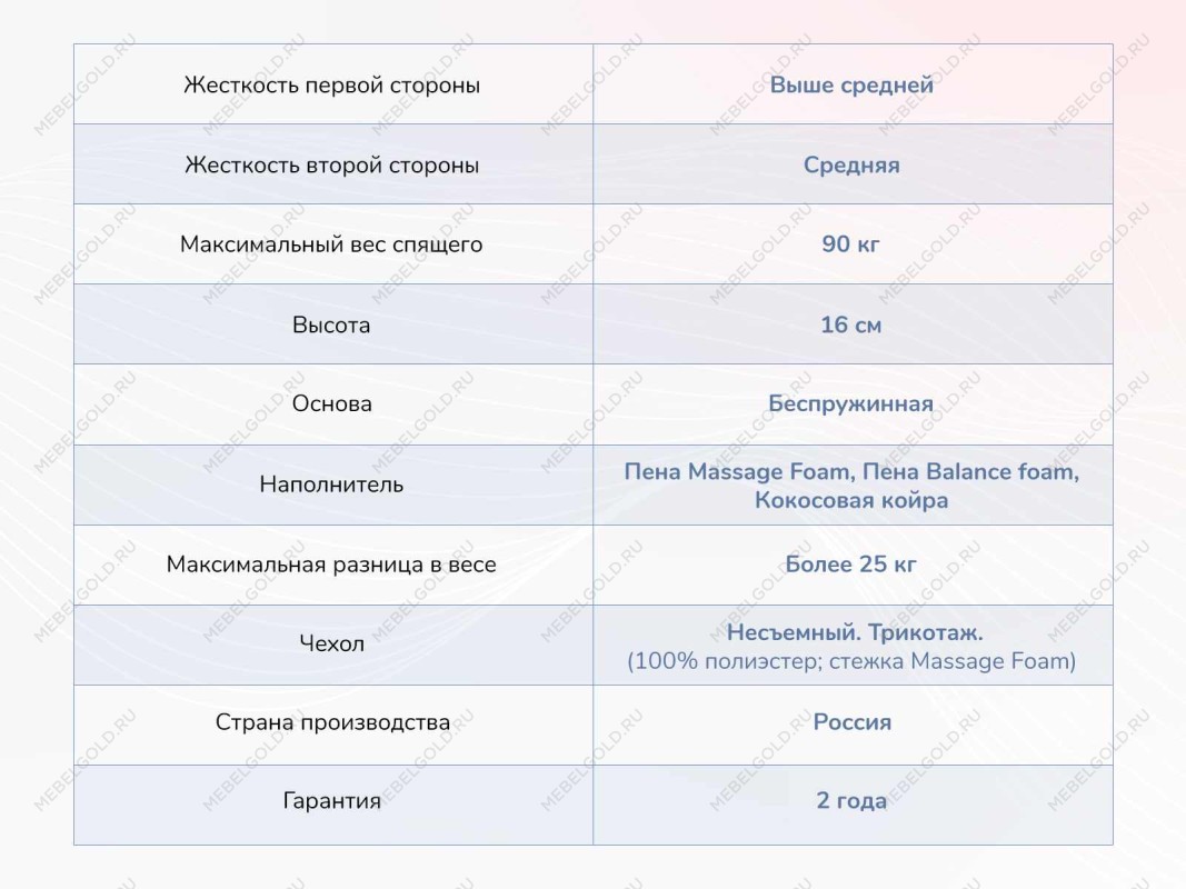 Матрас Relmas Cocos Roll 16 200х200 | изображение 3