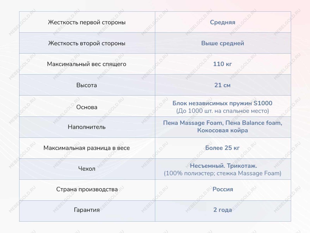 Матрас Relmas Various S1000 180х200 | изображение 3