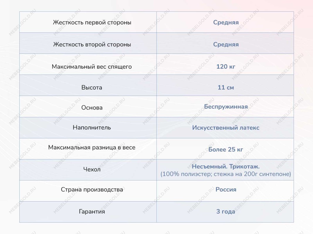 Матрас Твист Ролл Лайт стиф 180х200 | изображение 3