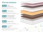 Матрас Затейник 70х120 | изображение 1