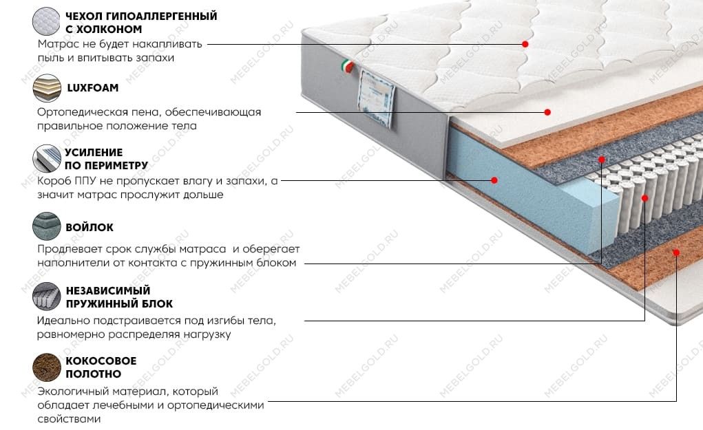 Матрас Платинум Дрим 160x200 | изображение 2