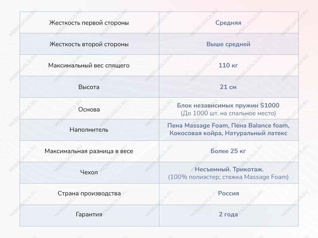 Матрас Relmas Miх 3 S1000 180х200 | изображение 3