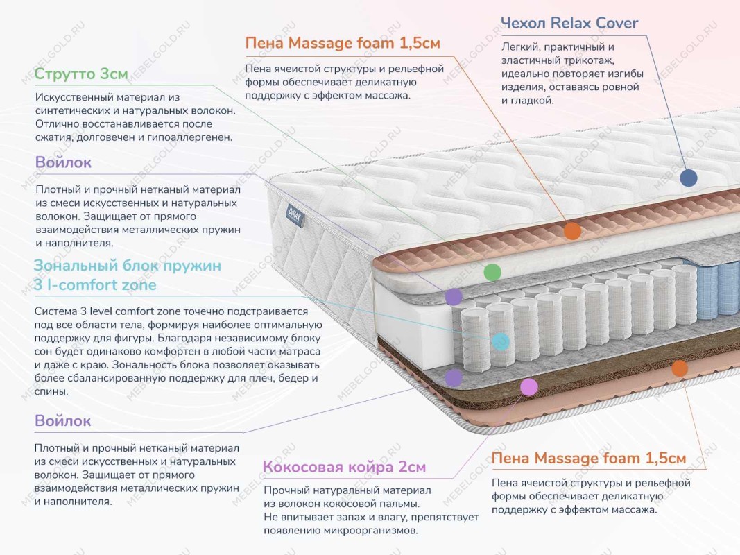 Матрас Relmas Solid 3Zone 180х200 | изображение 1