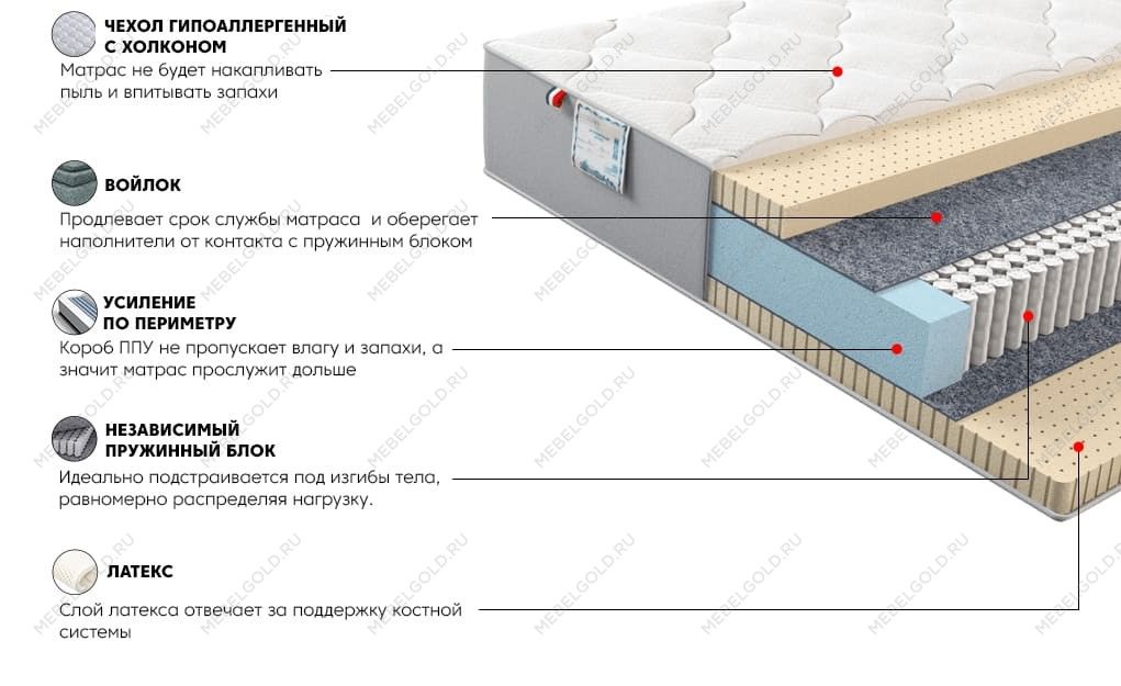 Матрас Платинум Кисс 160x200 | изображение 2