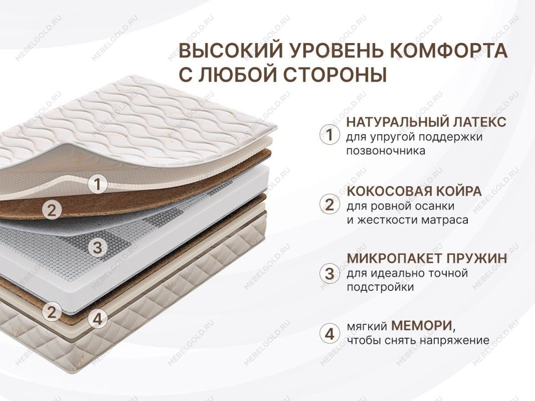 Матрас Микро Медиум Мемо Софт 120х190 | изображение 1