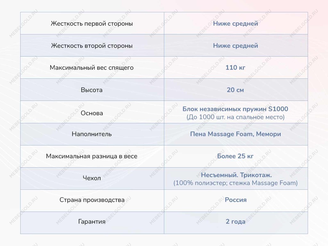 Матрас Relmas Memory S1000 160х200 | изображение 3